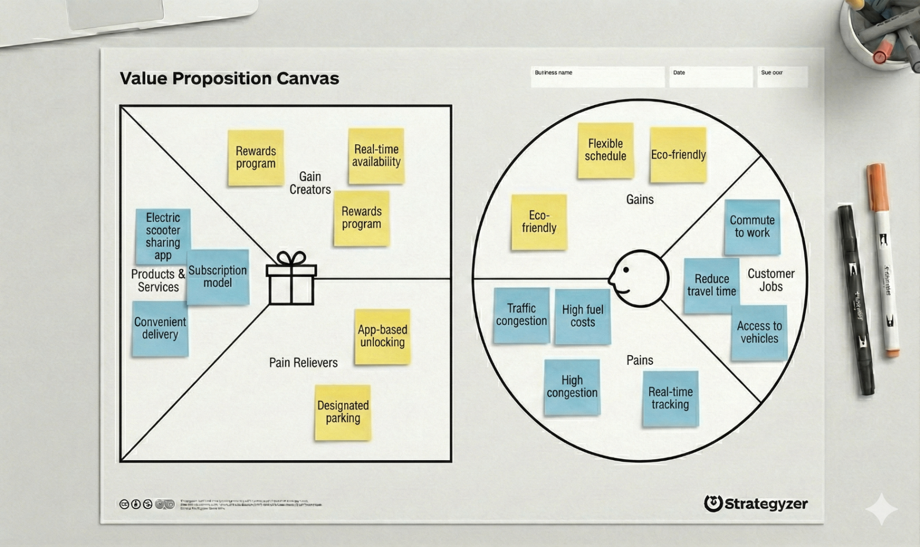 Value Proposition Canvas