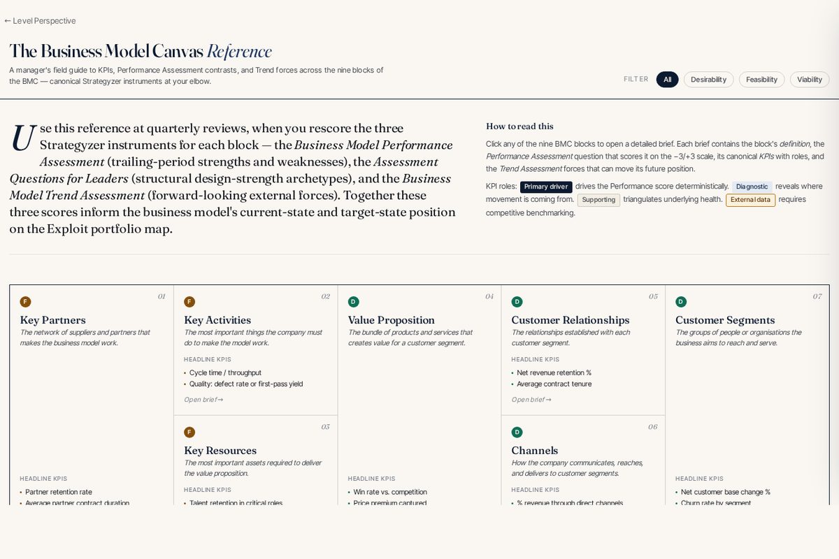 Preview of The Business Model Canvas Reference