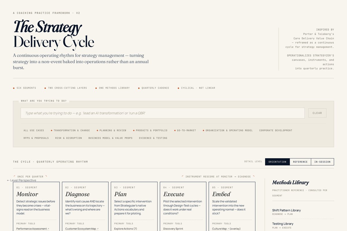 Preview of The Strategy Delivery Cycle